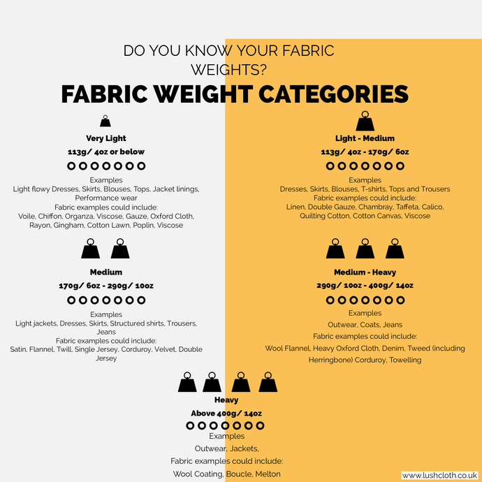 Know about your fabric weights?